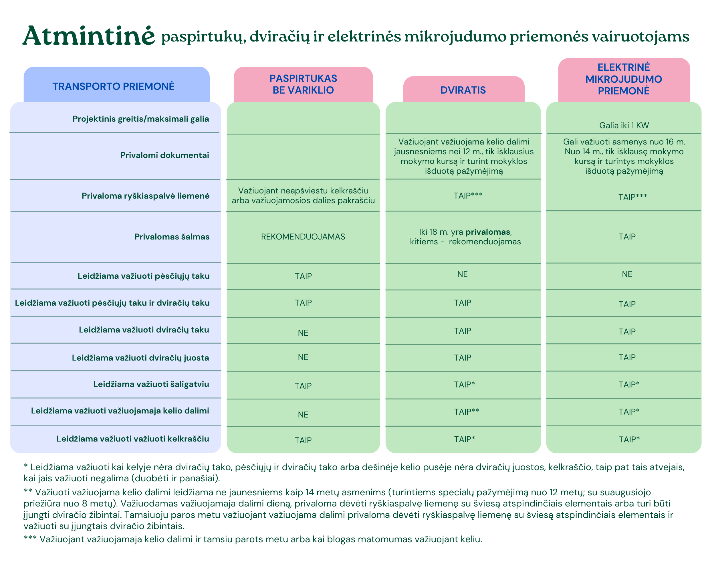 Atmintine elektroniniu mikrojudumo priemoniu vairuotojams2.png