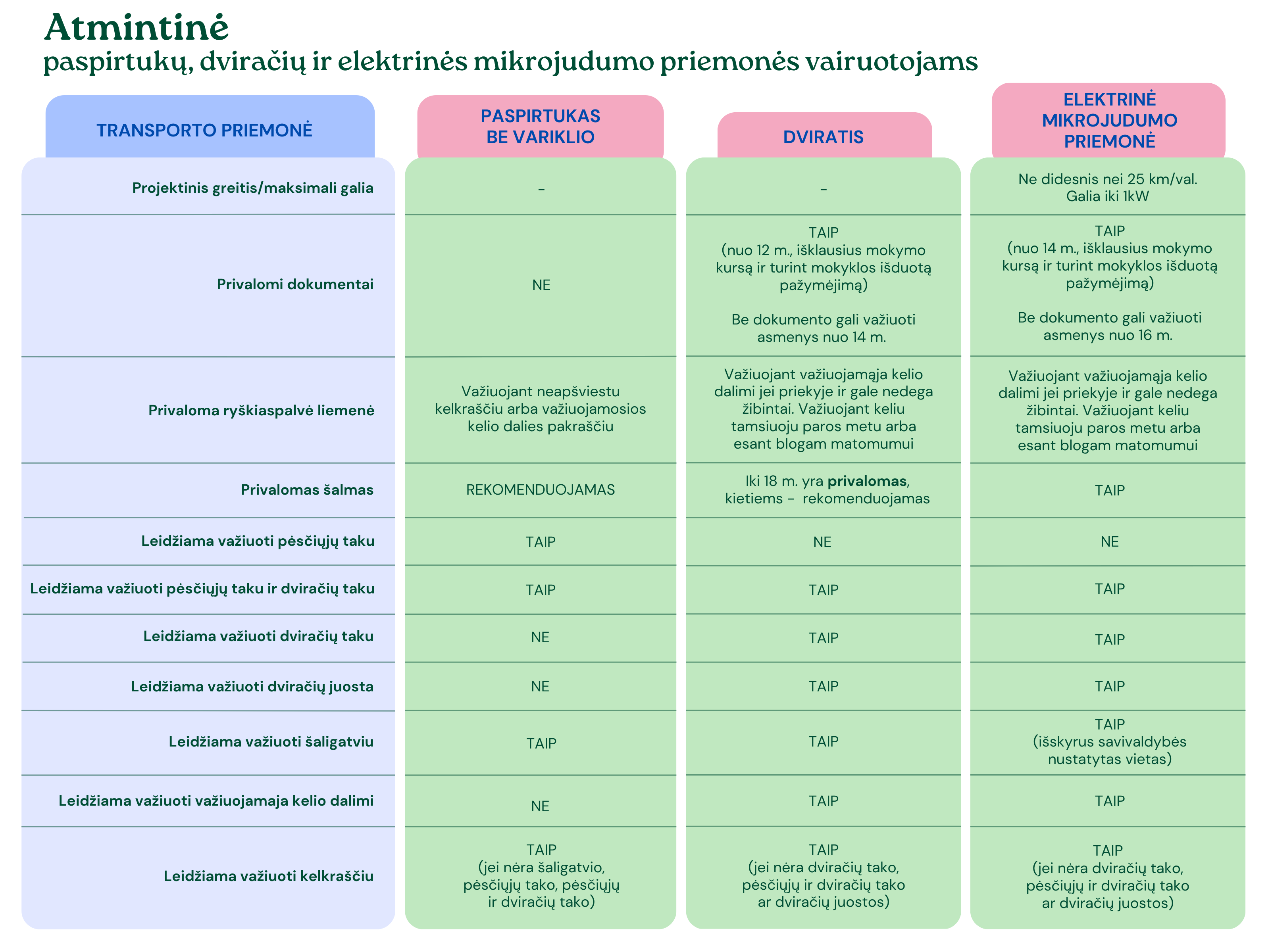 Atmintine elektriniu mikrojudumo priemoniu vairuotojams 2026.png